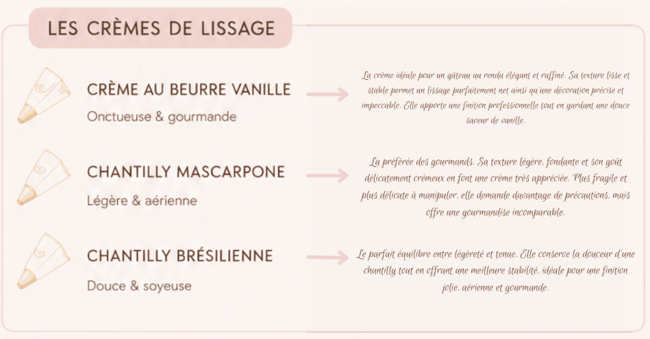 Les crèmes de lissage : crème au beurre vanille, chantilly mascarpone, chantilly brésilienne