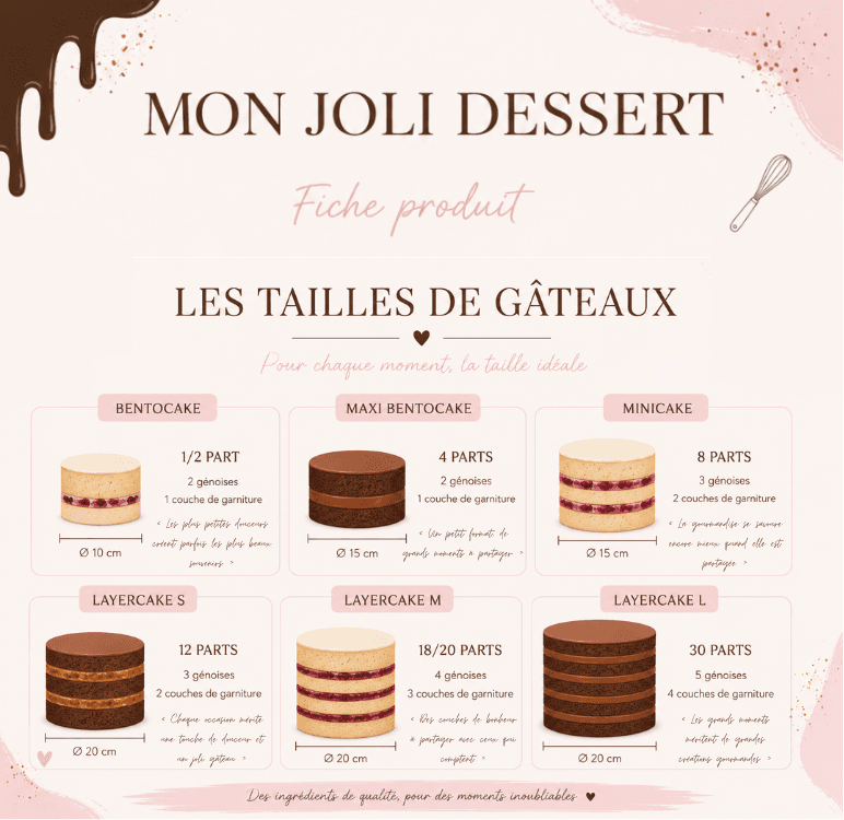 Les tailles de gâteaux : Bento, Maxi Bento, Minicake, Layer cakes